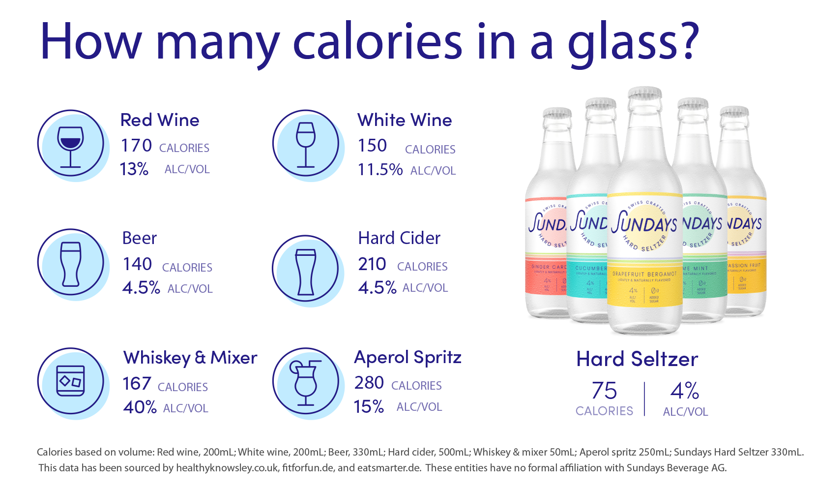 Sundays Hard Seltzer Calories-EN